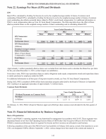 22. Earnings Per Share (EPS) and Dividends