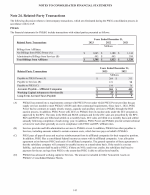 24. Related-Party Transactions