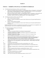 15. Exhibits, Financial Statement Schedules