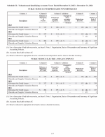 Schedule II - Valuation and Qualifying Accounts