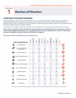 Proposal 1: Election of Directors