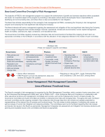 - Board and Committee Oversight of Risk Management