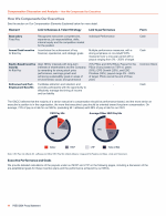 - How We Compensate Our Executives