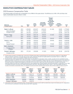 Executive Compensation Tables