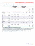 - 2023 Grants of Plan-Based Awards Table