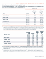 - Option Exercises and Stock Vested During 2023 Table