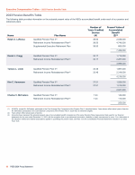 - 2023 Pension Benefits Table
