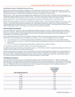 - Qualified and Non-Qualified Pension Plans