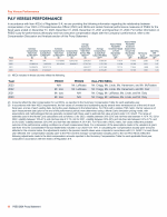 Pay Versus Performance