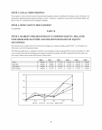 5. Market for Registrant's Common Equity, Related Stockholder Matters and Issuer Purchases of Equity Securities