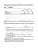 - Results of Operations