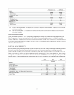 - Capital Requirements