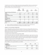 - Critical Accounting Estimates