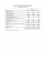 Consolidated Financial Statements