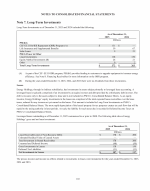 7. Long-Term Investments