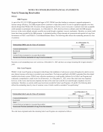 8. Financing Receivables
