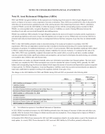 10. Asset Retirement Obligations (AROs)