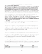 17. Stock Based Compensation