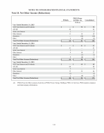 18. Net Other Income (Deductions)