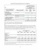 21. Earnings Per Share (EPS) and Dividends