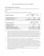 23. Related-Party Transactions
