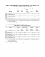 Schedule II - Valuation and Qualifying Accounts