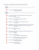 Recent Awards & Recognitions