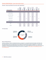 - Gender, Racial and Ethnic Diversity