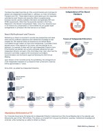 - Board Refreshment and Tenure