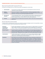 - Board and Committee Self-Assessment Process