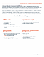 - Integrated Approach to Shareholder Engagement