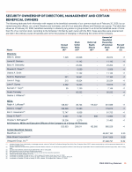 Security Ownership of Directors, Management and Certain Beneficial Owners