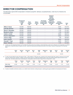 Director Compensation