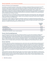 - How Our Directors Are Compensated