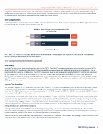 - Our Compensation Elements Explained