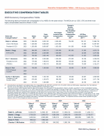 Executive Compensation Tables
