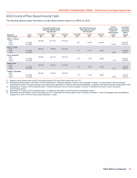 - 2025 Grants of Plan-Based Awards Table
