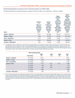 - Outstanding Equity Awards at Year-End December 31, 2025 Table