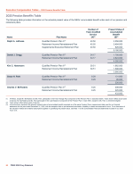 - 2025 Pension Benefits Table