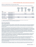 - 2025 Non-Qualified Deferred Compensation Table