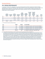 Pay Versus Performance