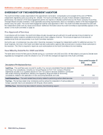 Oversight of the Independent Auditor