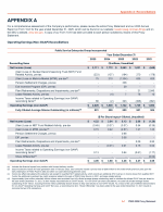 Appendix A: Operating Earnings (Non-GAAP) Reconciliations