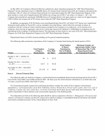 6. Selected Financial Data