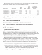 8. Financial Statements and Supplementary Data