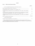 15. Exhibits, Financial Statement Schedules