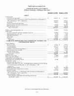 - Consolidated Balance Sheets