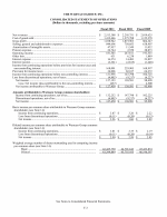 - Consolidated Statements of Operations