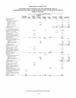 - Consolidated Statements of Stockholders' Equity, Comprehensive Income<br>&nbsp;&nbsp;&nbsp;and Redeemable Non-controlling Interest