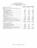 - Consolidated Statements of Cash Flows
